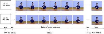 The efficacy of picture vs. word danger cues in reducing imitation of dangerous actions in children